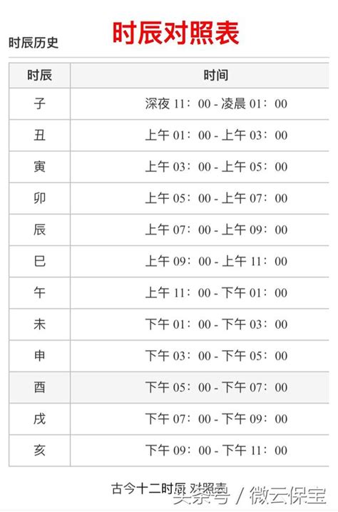 戍時|十二時辰對照表，十二時辰查詢